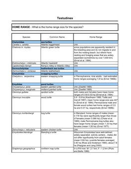 Home Range Testudines