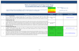 Matrix of Commitments from the Pepco-Exelon Merger FC 1119 2016-E-1615 Order No