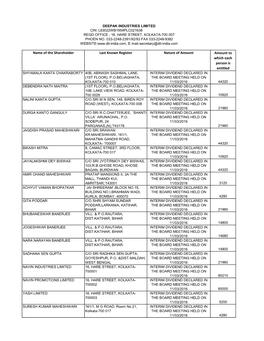 Name of the Shareholder Last Known Register Nature of Amount Amount