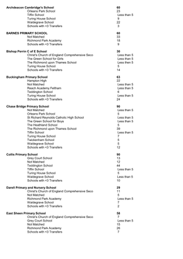 60 23 Less Than 5 9 22 Schools With