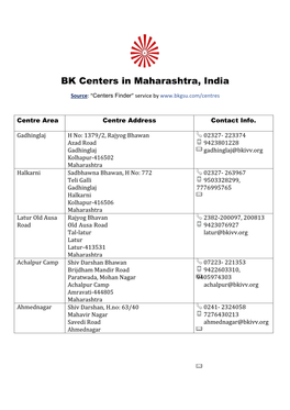 BK Centers in Maharashtra, India