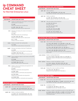 Ip COMMAND CHEAT SHEET