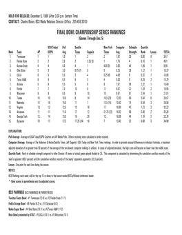 FINAL BOWL CHAMPIONSHIP SERIES RANKINGS (Games Through Dec