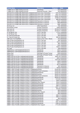 Payments to Suppliers Over £500