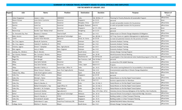 2012 List of Approved Travel Authority of Local Officials And