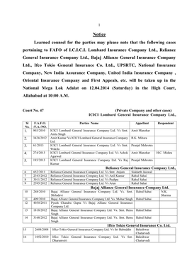 Notice Learned Counsel for the Parties May Please Note That the Following Cases Pertaining to FAFO of I.C.I.C.I