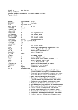 Metafile to Site Data.Csv Data by Jan Peper Semi-Arid Rangeland Vegetation of the Eastern Greater Caucasus' Phytocoenologia