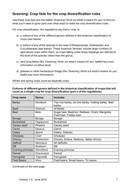 Greening: Crop Lists for the Crop Diversification Rules