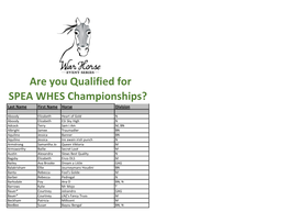 Are You Qualified for SPEA WHES Championships? Last Name First Name Horse Division