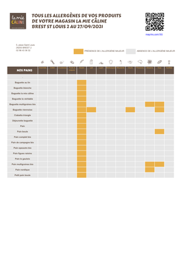 Tous Les Allergènes De Vos Produits De Votre Magasin La Mie Câline Brest St Louis 2 Au 27/09/2021