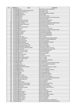 No NISN Bantu Nama Asal Sekolah 1 2021000002 ASHAR MTSS