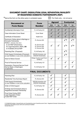 REGISTERED DOMESTIC PARTNERSHIPS (RDP) *Serve This Form on the Other Party in Contested Cases for Clerk Only – Do Not Serve