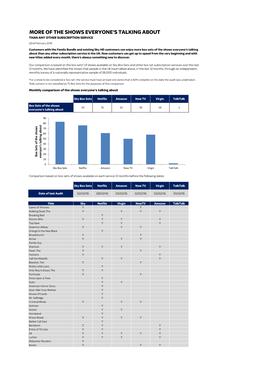 OF the SHOWS EVERYONE's TALKING ABOUT THAN ANY OTHER SUBSCRIPTION SERVICE 22Nd February 2016