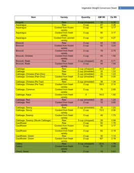 Vegetable Weight Conversion Chart