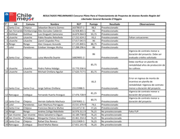 N° AA Comuna Nombre RUT Puntaje Resultado Observaciones 1 Santa