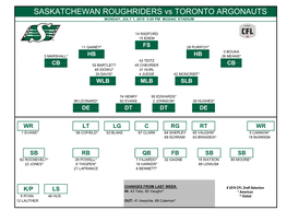 SASKATCHEWAN ROUGHRIDERS Vs TORONTO ARGONAUTS MONDAY, JULY 1, 2019 5:00 PM MOSAIC STADIUM