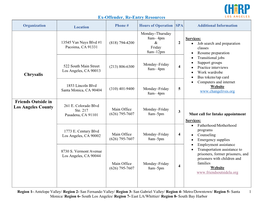 Ex-Offender, Re-Entry Resources