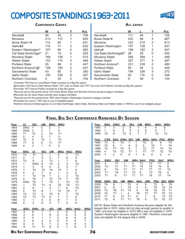 Composite Standings 1963-2011