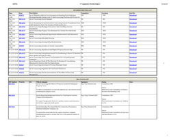 February 12, 2021, Tracked Bills