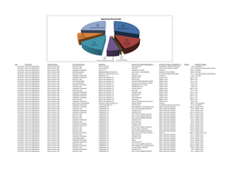 Payments to Suppliers October 2013