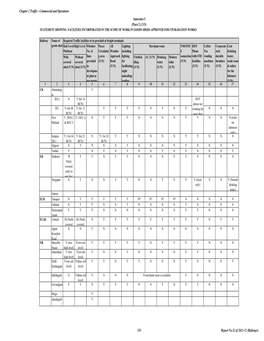 169 Report No.32 of 2011-12 (Railways)