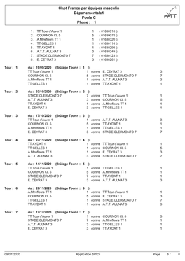 Poules Phase 1 2020-2021