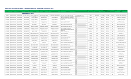 DIRECTORY of OPERATING MINES & QUARRIES, Region IX