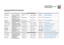 Lebensmittelüberwachungsämter Stand: 04.09.2020