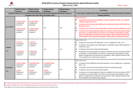 2018-2019 Ice Dance Program Requirements Quick Reference Guide Effective July 1, 2018 March 2, 2018