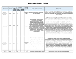 Diseases Affecting Finfish