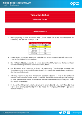 Tipico Bundesliga 2019/20 Tipico Bundesliga