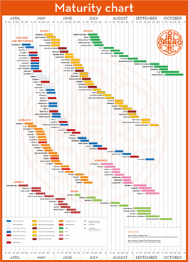 Our Varieties