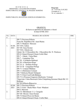 GRAFICUL De Lucru Cu Aparatele De Măsurare a Vitezei În Luna IUNIE 2021