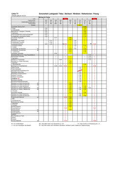 Linie 71 Schulverkehr Ludwigstadt / Tettau