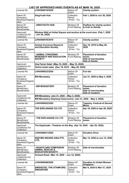 List of Approved Hhsc Events As at Mar 16, 2020