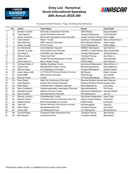 Entry List - Numerical Dover International Speedway 20Th Annual JEGS 200