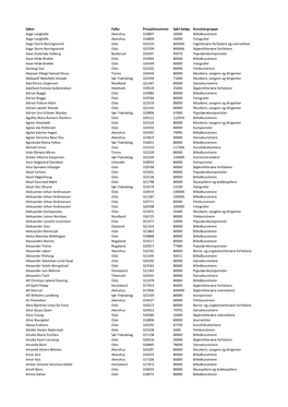 Søknadsliste Til Diversestipend (PDF)