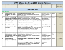 STAR-Ghana Elections 2016 Grants Partners NO