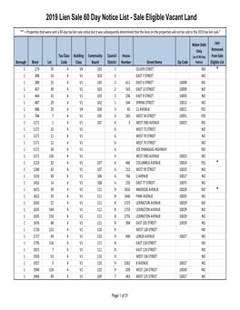 60 Day Notice Vacant Land Web File to DOF 5-15-2019