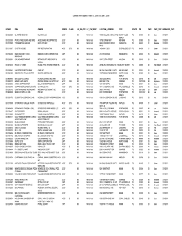 Expired License As of 3-31-2018 As of June