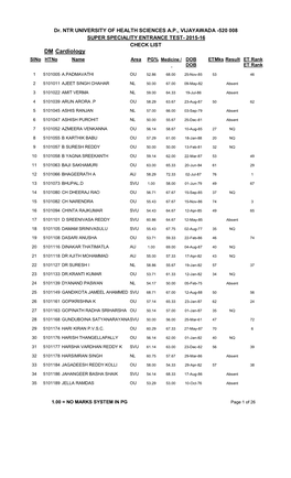 DM Cardiology Slno Htno Name Area PG% Medicine / DOB Etmks Result ET Rank DOB ET Rank