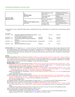 TAILORMADE PEDIGREE for BATEEL (IRE)