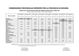 Commissione Provinciale Espropri Per La Provincia Di Novara