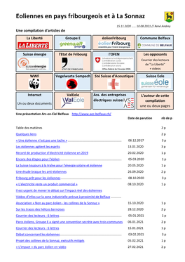Fribourg Pret Pour Les Eoliennes 8 10 2020