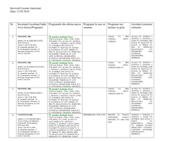 Serviciul Licente Autorizari Data: 13.05.2010 Nr Societate/Localitate