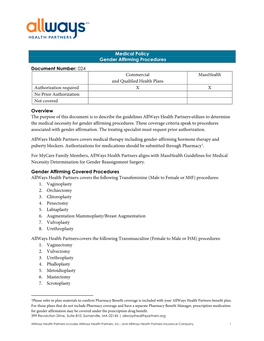 Gender Affirming Procedures Document Number: 024 Commercial Masshealth and Qualified Health Plans Authorization Required X X No Prior Authorization Not Covered