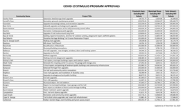 Covid-19 Stimulus Program Approvals