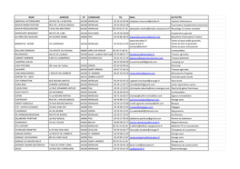 Partenaires US Morlaàs Rugby / Secteur D'activités