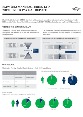 7301058 MINI Plant Oxford Gender Pay Gap Reports A4.Indd