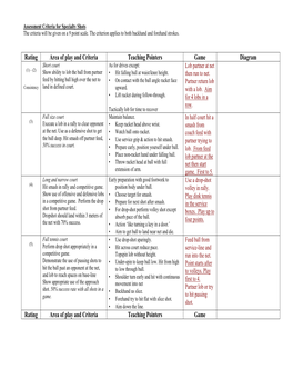 Assessment Criteria for Specialty Shots the Criteria Will Be Given on a 9 Point Scale